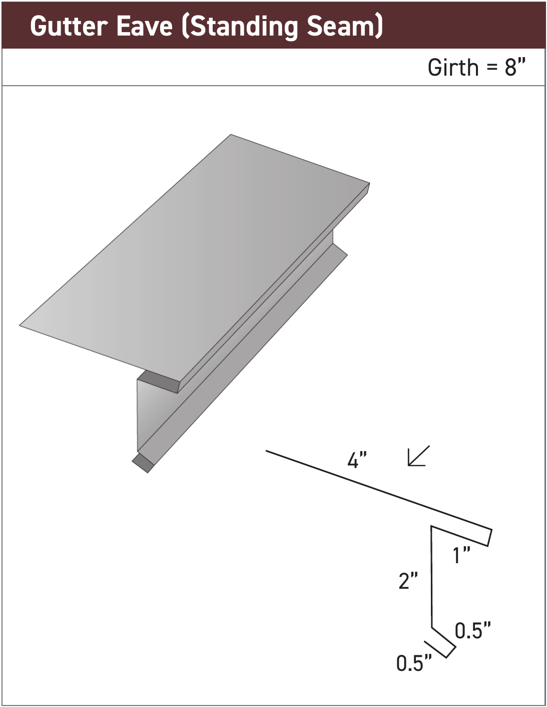 Gutter Eave (Standing Seam)